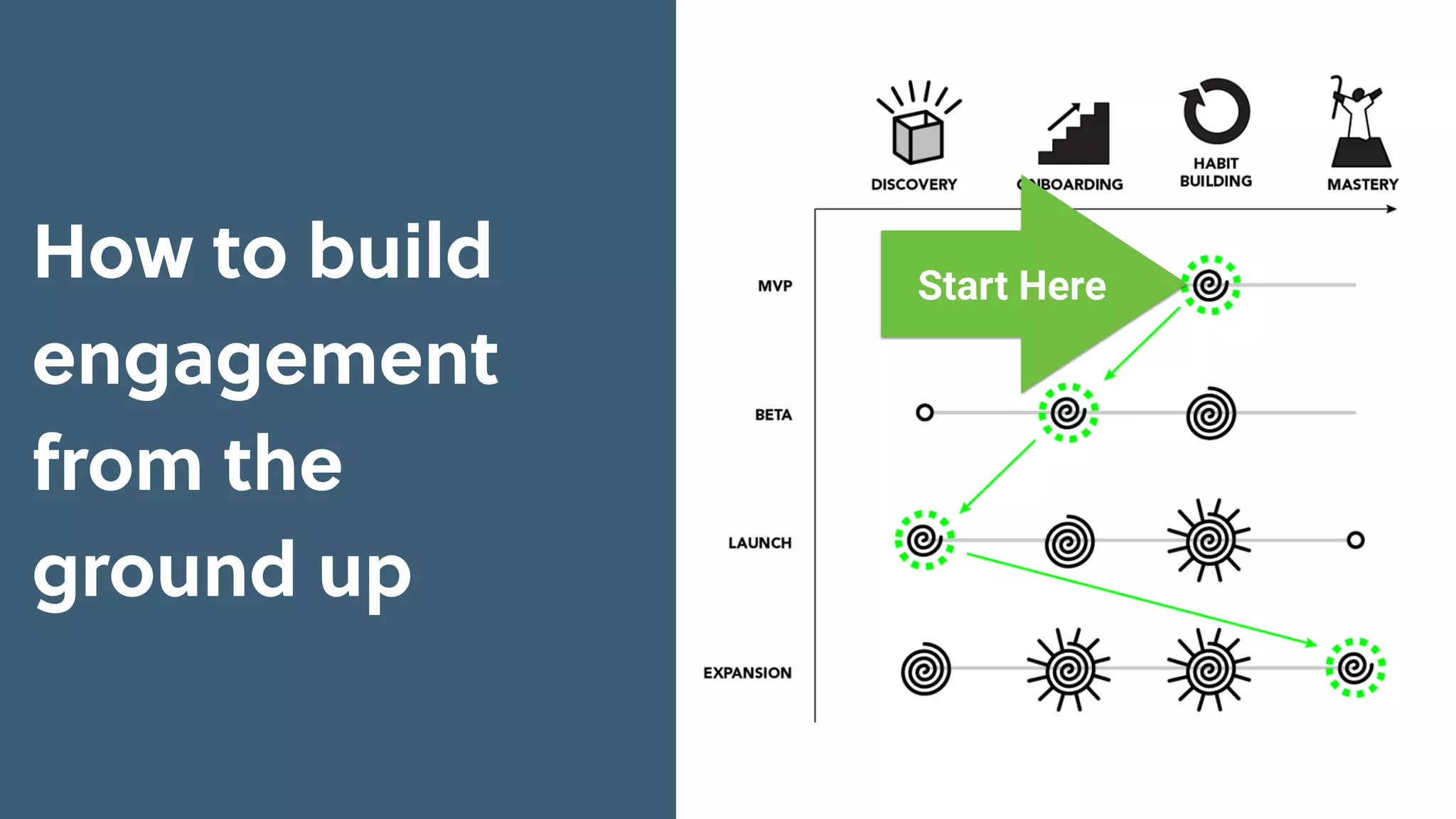 Start Here
How to build
engagement
from the
ground up
 