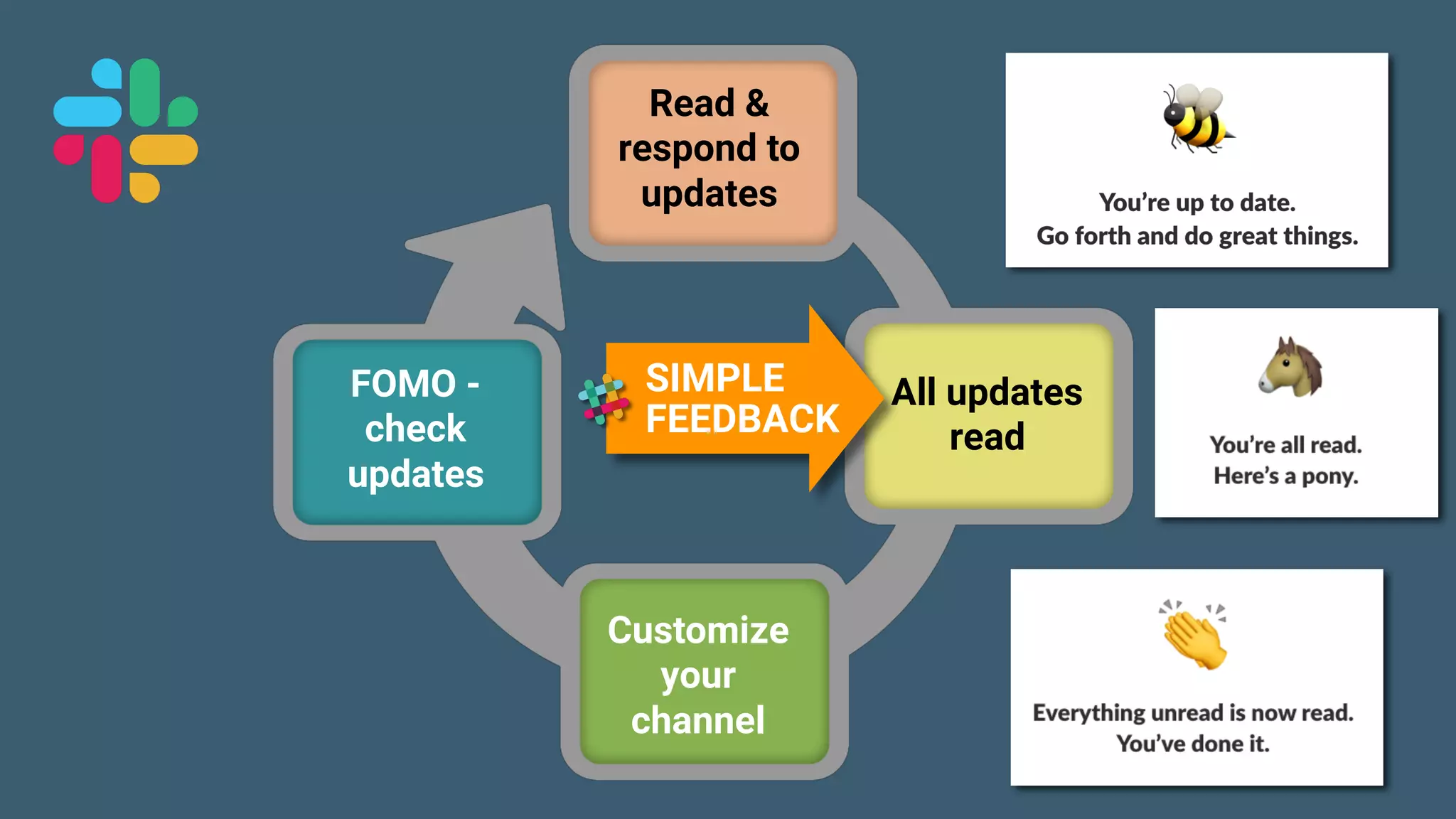 Game Thinking Quotes
Read &
respond to
updates
All updates
read
Customize
your
channel
FOMO -
check
updates
SIMPLE
FEEDBACK
 