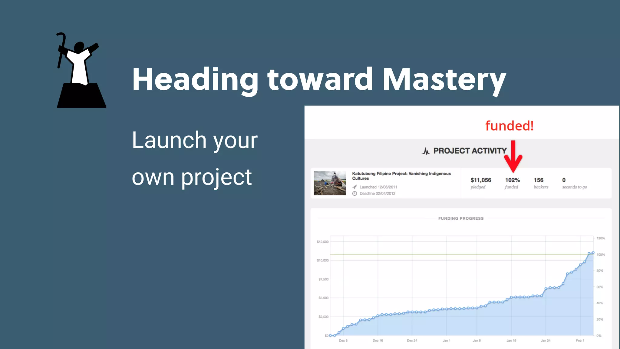 Game Thinking Quotes
Heading toward Mastery
Launch your
own project
 