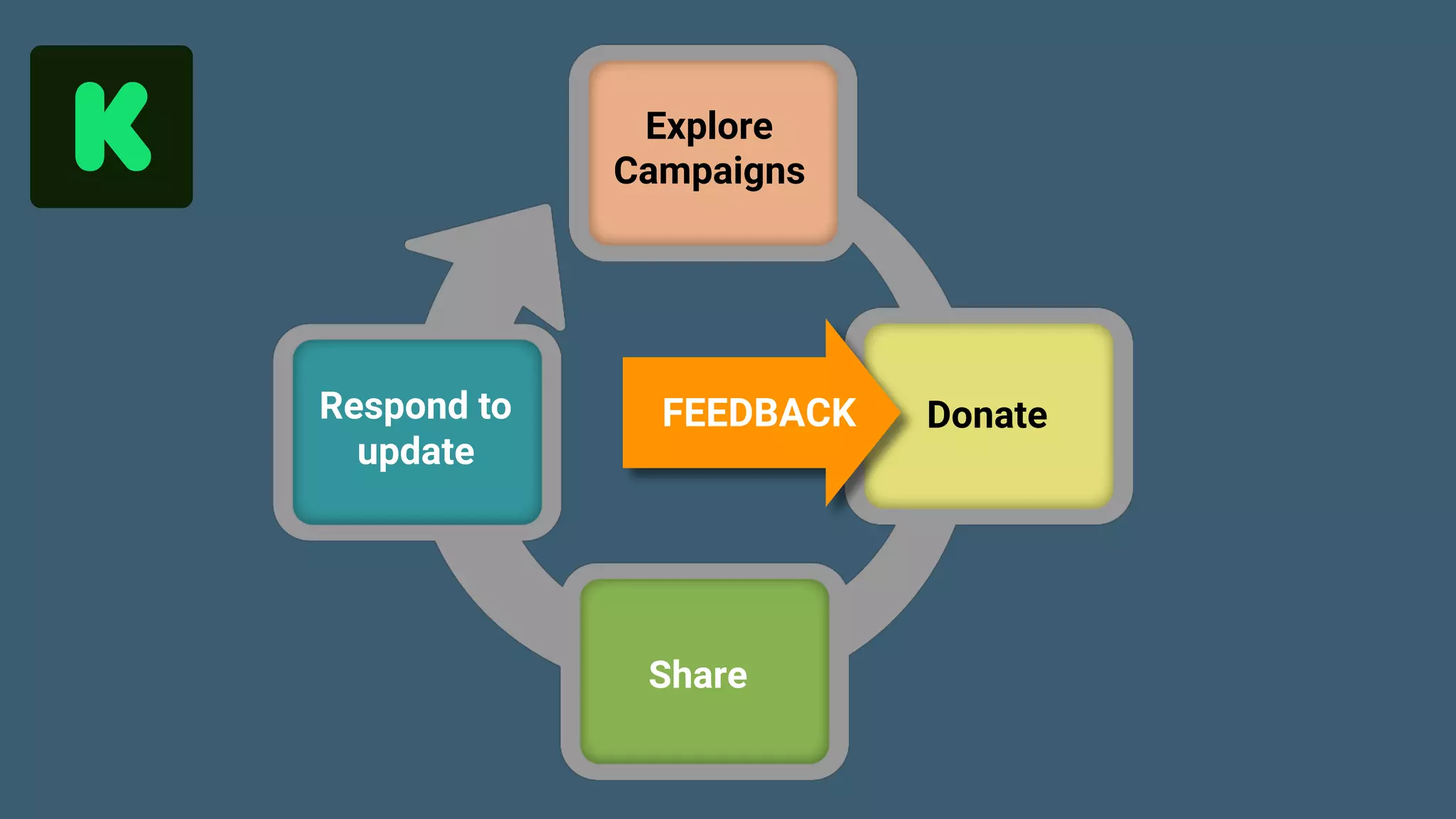 Game Thinking Quotes
Explore
Campaigns
Donate
Share
Respond to
update
FEEDBACK
 