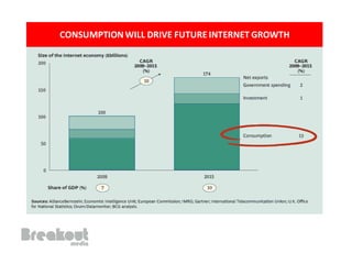 CONSUMPTION WILL DRIVE FUTURE INTERNET GROWTH
 