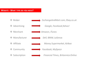 WEBSITE - WHAT TYPE DO YOU NEED?



         Broker                   ExchangeAndMart.com, Ebay.co.uk

         Advertising                 Google, Facebook,Yahoo!

         Merchant                 Amazon, iTunes

         Manufacturer              Dell, BMW, LaSenza

         Affiliate                  Money Supermarket, Kelkoo

         Community                Facebook, MySpace

         Subscription               Financial Times, Britannica Online
 