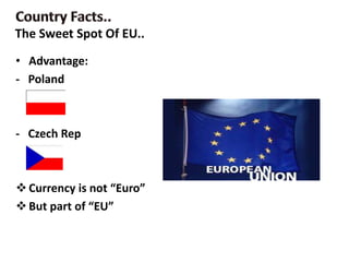 • Advantage:
- Poland
- Czech Rep
Currency is not “Euro”
But part of “EU”
The Sweet Spot Of EU..
 