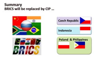 Czech Republic
Indonesia
Poland & Philippines
 