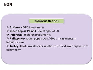 Breakout Nations
 S. Korea - R&D investments
 Czech Rep. & Poland- Sweet spot of EU
 Indonesia- High FDI investments
 Philippines- Young population / Govt. Investments in
Infrastructure
 Turkey- Govt. Investments in Infrastructure/Lower exposure to
commodity
 