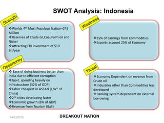 Worlds 4th Most Populous Nation–245
Million
Reserves of Crude oil,Coal,Palm oil and
Nickel
Attracting FDI investment of $10
Bn/year
55% of Earnings from Commodities
Exports account 25% of Economy
Economy Dependent on revenue from
Crude oil
Industries other than Commodities less
developed
Banking system dependent on external
borrowing
 Ease of doing business better than
India due to efficient corruption
Govt. spending heavily on
Infrastructure (32% of GDP)
Labor cheapest in ASEAN (1/4th of
China)
2nd cities developing faster
Economic growth (6% of GDP)
Revenue from Tourism (Bali)
SWOT Analysis: Indonesia
BREAKOUT NATION19/03/2015
 
