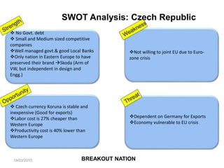  No Govt. debt
 Small and Medium sized competitive
companies
Well managed govt.& good Local Banks
Only nation in Eastern Europe to have
preserved their brand Skoda (Arm of
VW, but independent in design and
Engg.)
Not willing to joint EU due to Euro-
zone crisis
Dependent on Germany for Exports
Economy vulnerable to EU crisis
 Czech currency Koruna is stable and
inexpensive (Good for exports)
Labor cost is 27% cheaper than
Western Europe
Productivity cost is 40% lower than
Western Europe
SWOT Analysis: Czech Republic
BREAKOUT NATION19/03/2015
 