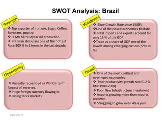  Top exporter of iron ore, Sugar, Coffee,
Soybeans, poultry.
 2 Mn barrels/year oil production
 Brazilian stocks are one of the hottest
Rose 300 % in $ terms in the last decade
 Slow Growth Rate since 1980’s
One of the closed economies till date
 Total imports and exports account for
only 15 % of the GDP
Trade as a share of GDP one of the
lowest among emerging Nations(only 20
%)
 One of the most costliest and
overhyped economies
 Poor productivity growth rate (0.2 %
btw 1980-2008)
 Poor New Infrastructure investment
 imports growing more than exports
recently.
 Struggling to grow even 4% a year
 Recently recognized as World’s tenth
largest oil reserves.
 Huge foreign currency flowing in.
 Rising Stock markets
SWOT Analysis: Brazil
19/03/2015
 