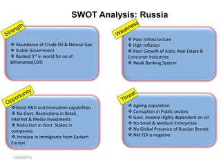  Abundance of Crude Oil & Natural Gas
 Stable Government
 Ranked 3rd in world for no of
Billionaires(100)
 Poor Infrastructure
 High Inflation
 Poor Growth of Auto, Real Estate &
Consumer Industries
 Weak Banking System
 Ageing population
 Corruption in Public sectors
 Govt. Income Highly dependent on oil
 No Small & Medium Enterprises
 No Global Presence of Russian Brands
 Net FDI is negative
Good R&D and Innovation capabilities
 No Govt. Restrictions in Retail ,
Internet & Media investments
 Reduction in Govt. Stakes in
companies
 Increase in immigrants from Eastern
Europe
SWOT Analysis: Russia
19/03/2015
 