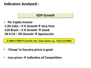 GDP Growth
• Per Capita income
-1.5K India – 5 % Growth Very Poor
-11K Brazil – 5 % Growth  Good
-50 K US – 3% Growth  Spectacular
• ‘Cheap’ In-Country prices is good
• Low prices  Indicative of Competition
$ 4000-$ 5000 Growth rate slows down e.g. China ($ 6000)
 