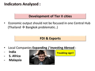 Development of Tier II cities
• Economic output should not be focused in one Central Hub
(Thailand  Bangkok problematic..)
• Local Companies Expanding / Investing Abroad :
- India
- S. Africa
- Malaysia
FDI & Exports
Troubling sign!!
 