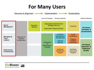 Break Out of the Training Box with the Six Boxes® Approach | PPTX