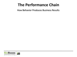 Break Out of the Training Box with the Six Boxes® Approach | PPTX