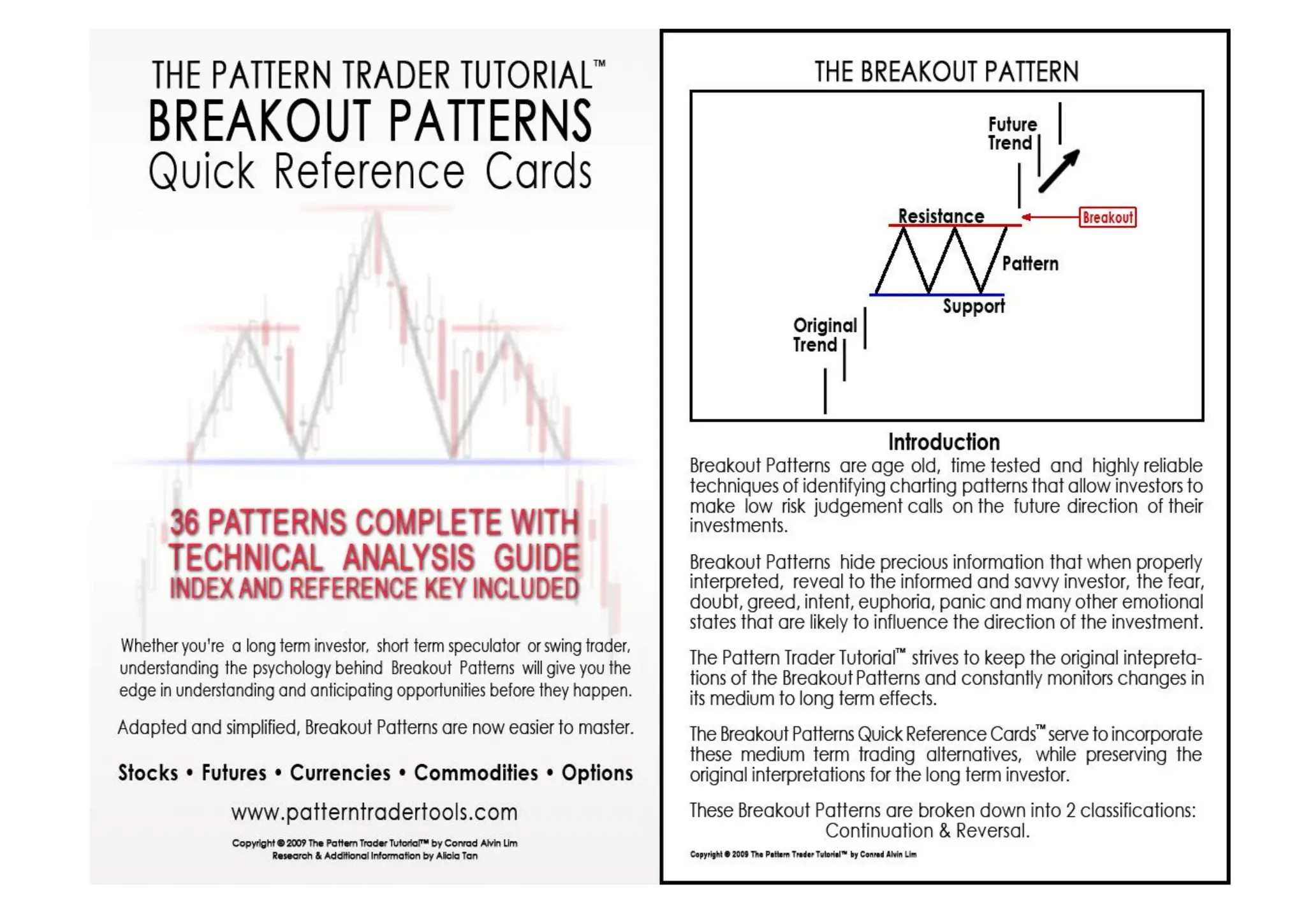Breakout Patterns Chart for beginner in stock market | PPT