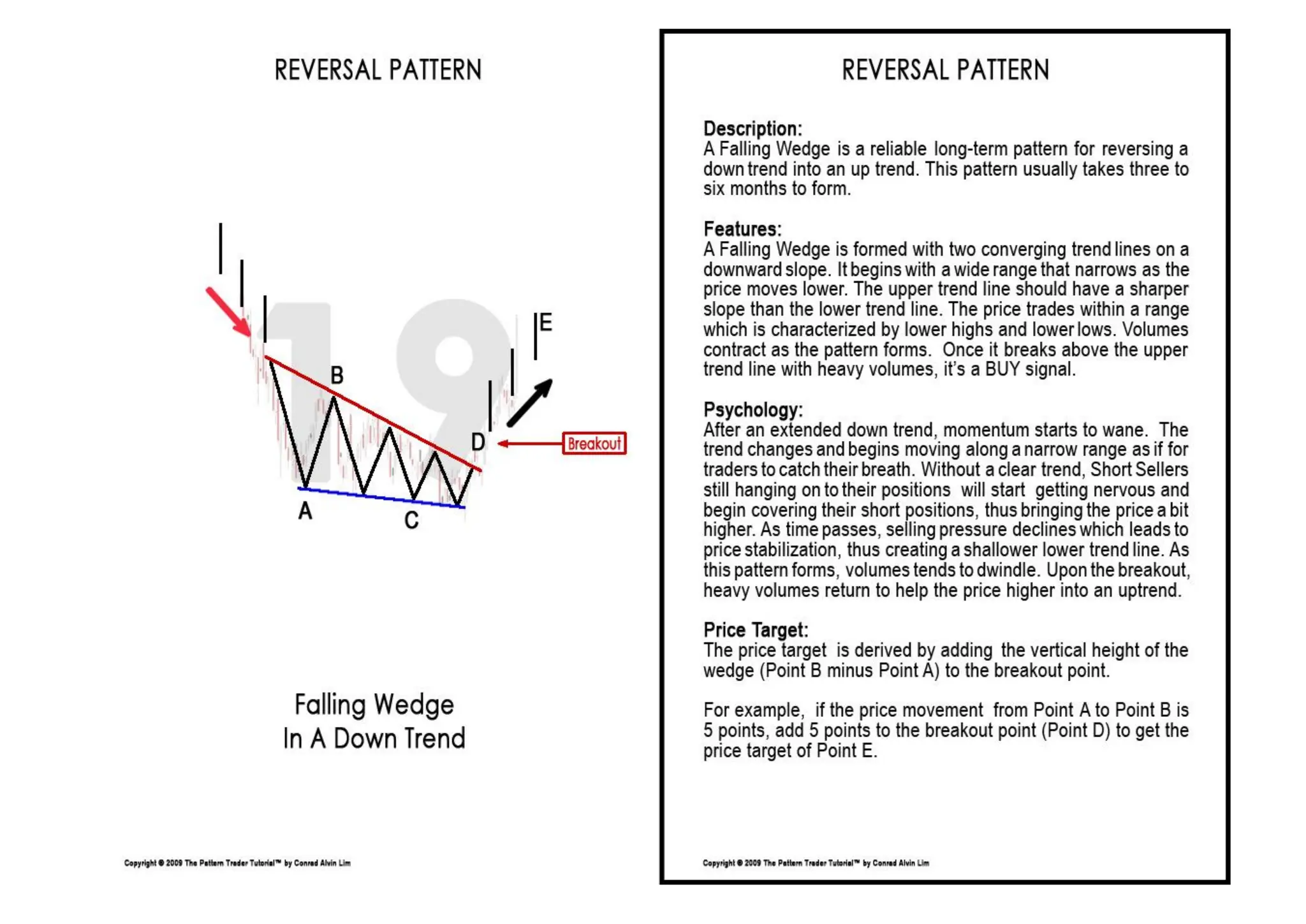 Breakout Patterns Chart for beginner in stock market PPT