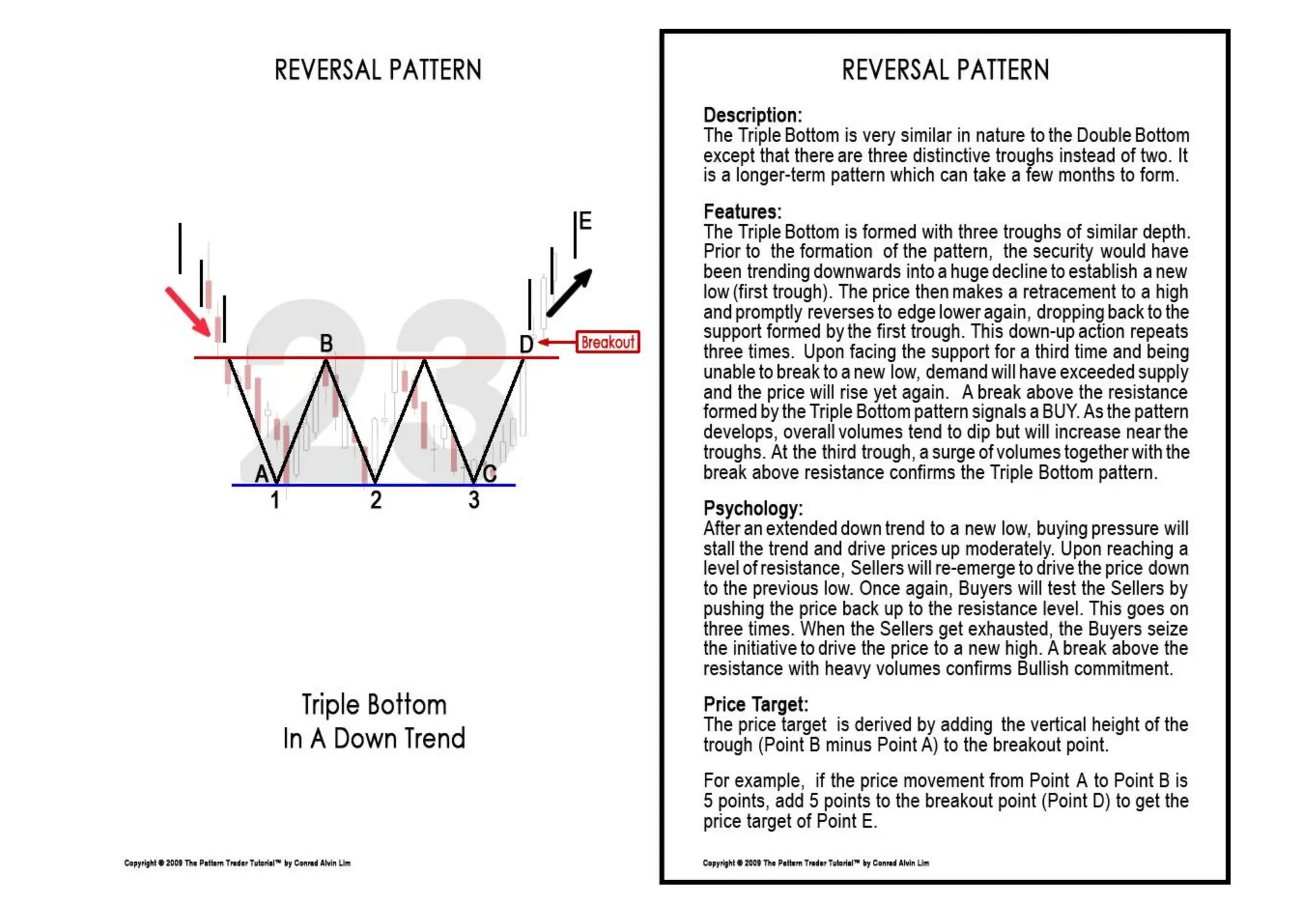 Breakout Patterns Chart for beginner in stock market PPT