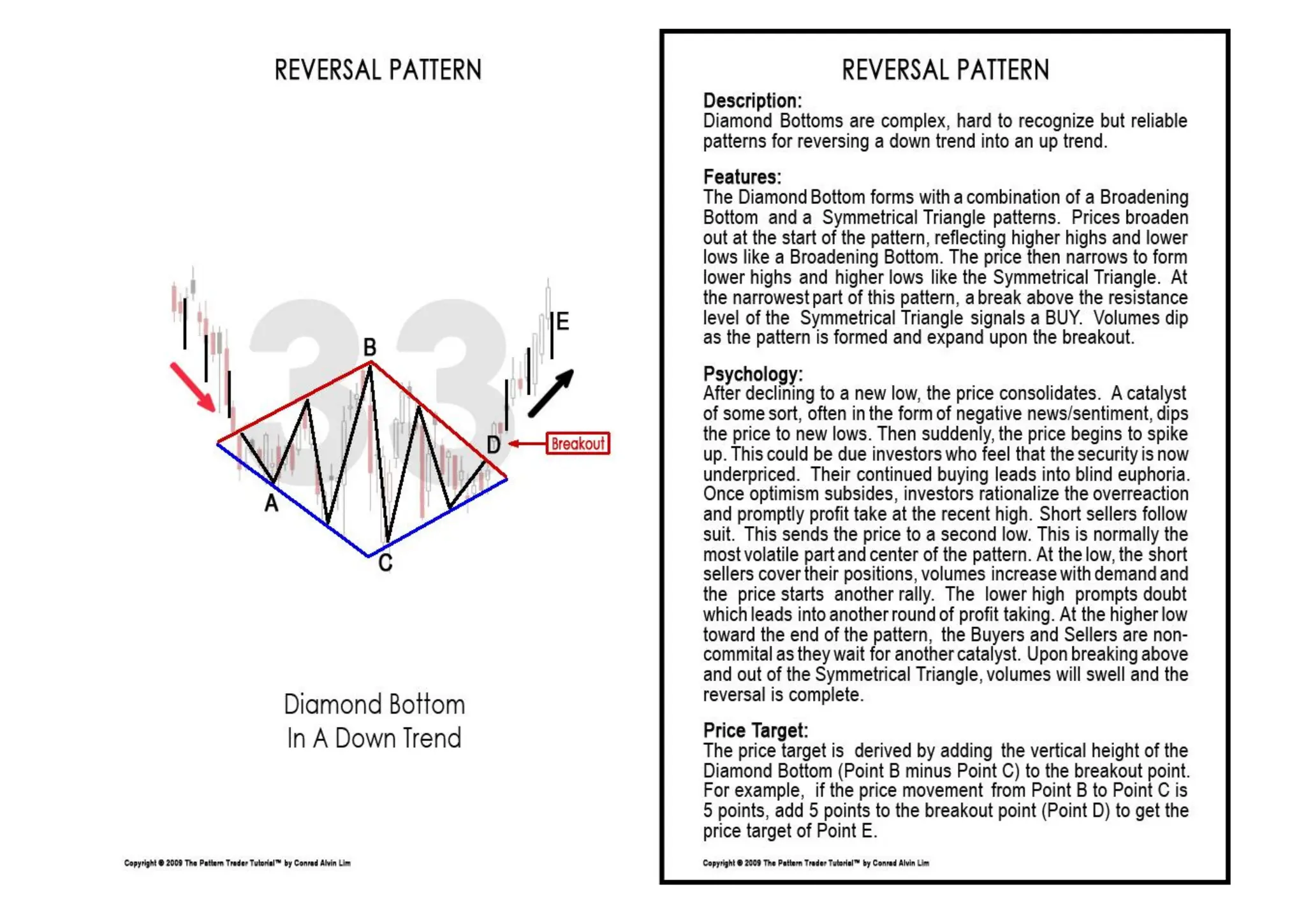 Breakout Patterns Chart for beginner in stock market PPT