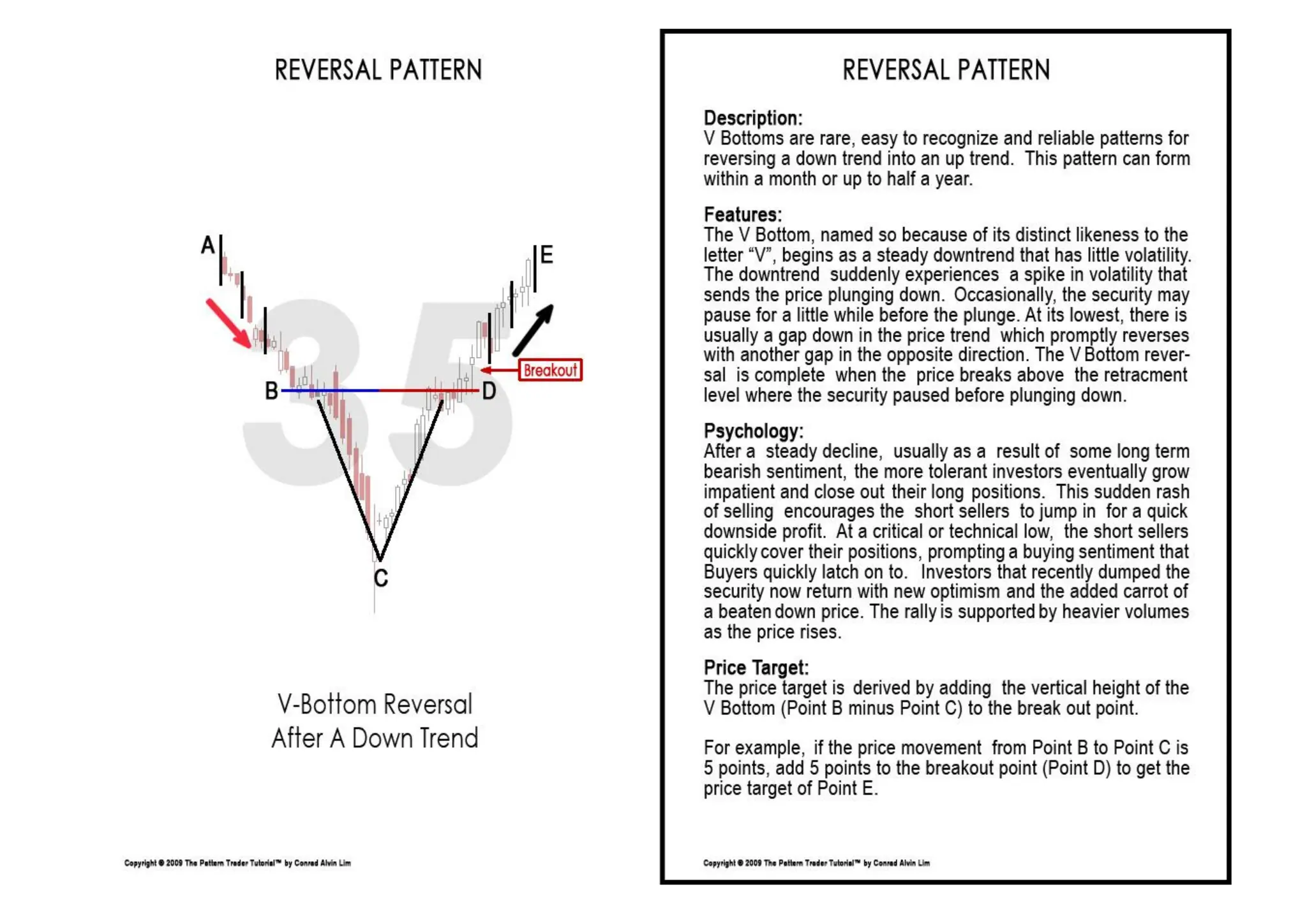 Breakout Patterns Chart for beginner in stock market PPT