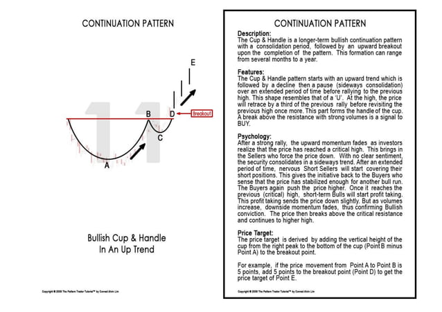 Breakout Patterns Chart for beginner in stock market | PDF
