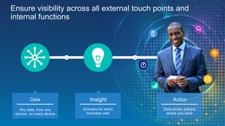Action
Data-driven actions
where you work
Data
Any data, from any
source, on every device
Insight
Answers for every
business user
Ensure visibility across all external touch points and
internal functions
 