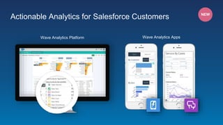 Actionable Analytics for Salesforce Customers
Wave Analytics AppsWave Analytics Platform
NEW
 