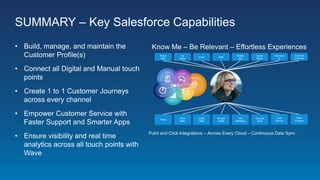 SUMMARY – Key Salesforce Capabilities
• Build, manage, and maintain the
Customer Profile(s)
• Connect all Digital and Manual touch
points
• Create 1 to 1 Customer Journeys
across every channel
• Empower Customer Service with
Faster Support and Smarter Apps
• Ensure visibility and real time
analytics across all touch points with
Wave
Public
Web
My
Pages
Email SMS
Mobile
App
Social
Media
Communi
ty
Connecte
d Devices
Retail
Field
Sales
Inside
Sales
Contact
Center
Tele
Marketing
Concept
Store
Field
Service
Other
Partners
Know Me – Be Relevant – Effortless Experiences
Point and Click Integrations – Across Every Cloud – Continuous Data Sync
 