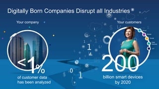 Digitally Born Companies Disrupt all Industries
IoT
Data
Science
Social
Mobile
Cloud
of customer data
has been analyzed
< 200%1
Your company Your customers
billion smart devices
by 2020
 