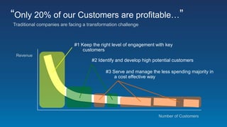 “Only 20% of our Customers are profitable…”
Revenue
Number of Customers
#1 Keep the right level of engagement with key
customers
#2 Identify and develop high potential customers
#3 Serve and manage the less spending majority in
a cost effective way
Traditional companies are facing a transformation challenge
 
