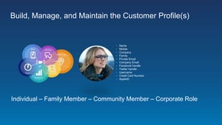 Build, Manage, and Maintain the Customer Profile(s)
• Name
• Mobile
• Company
• Family
• Private Email
• Company Email
• Facebook handle
• Twitter handle
• Username
• Credit Card Number
• AppleID
Individual – Family Member – Community Member – Corporate Role
 