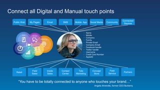 Connect all Digital and Manual touch points
Public Web My Pages Email SMS Mobile App Social Media Community
Connected
Devices
Retail
Field
Sales
Inside
Sales
Contact
Center
Tele
Marketing
Concept
Store
Field
Service
Partners
“You have to be totally connected to anyone who touches your brand…”
Angela Ahrendts, former CEO Burberry
• Name
• Mobile
• Company
• Family
• Private Email
• Company Email
• Facebook handle
• Twitter handle
• Username
• Credit Card Number
• AppleID
 