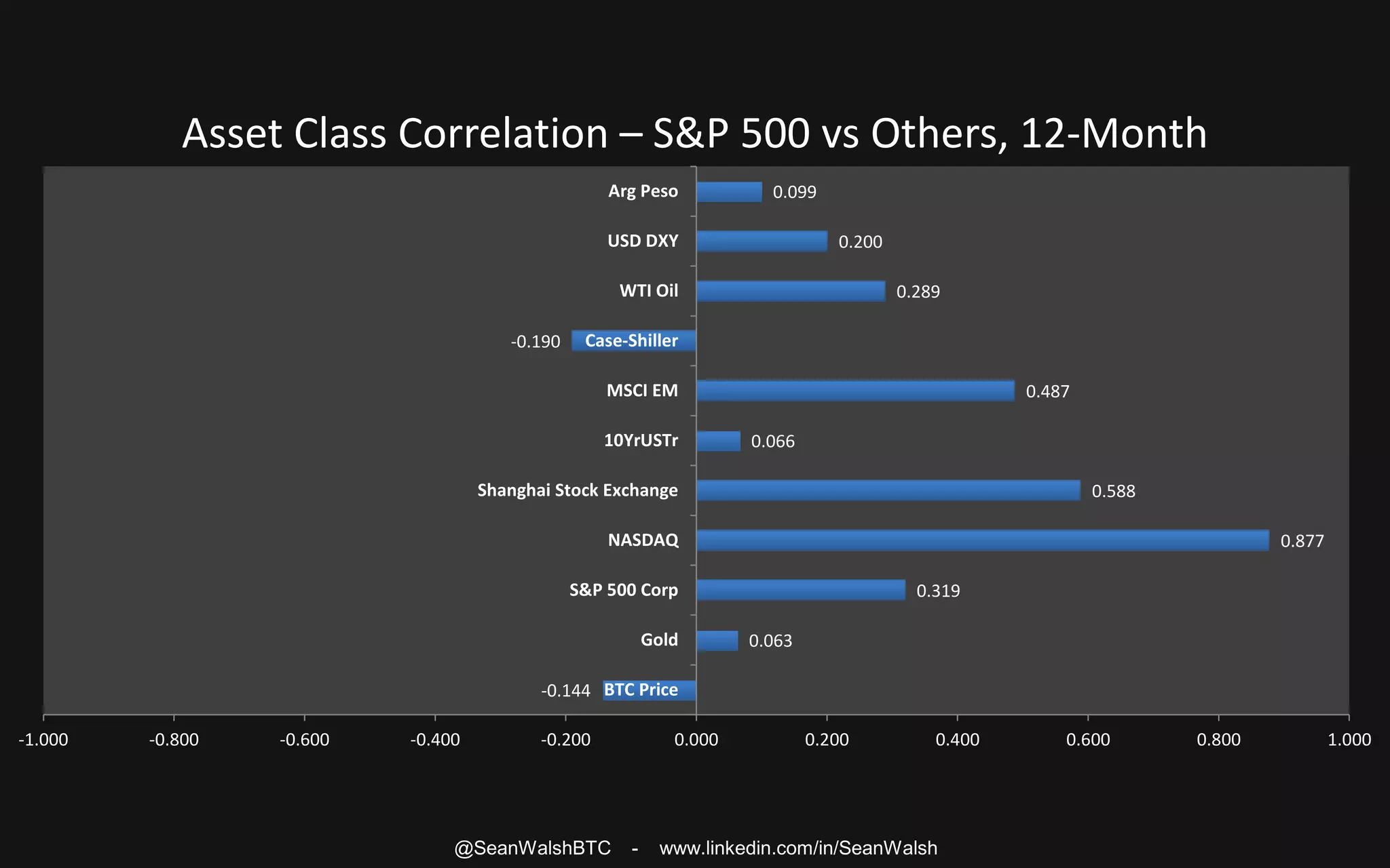 Breakout room breaking down bitcoin - sean walsh - toronto - 2018 | PPTX