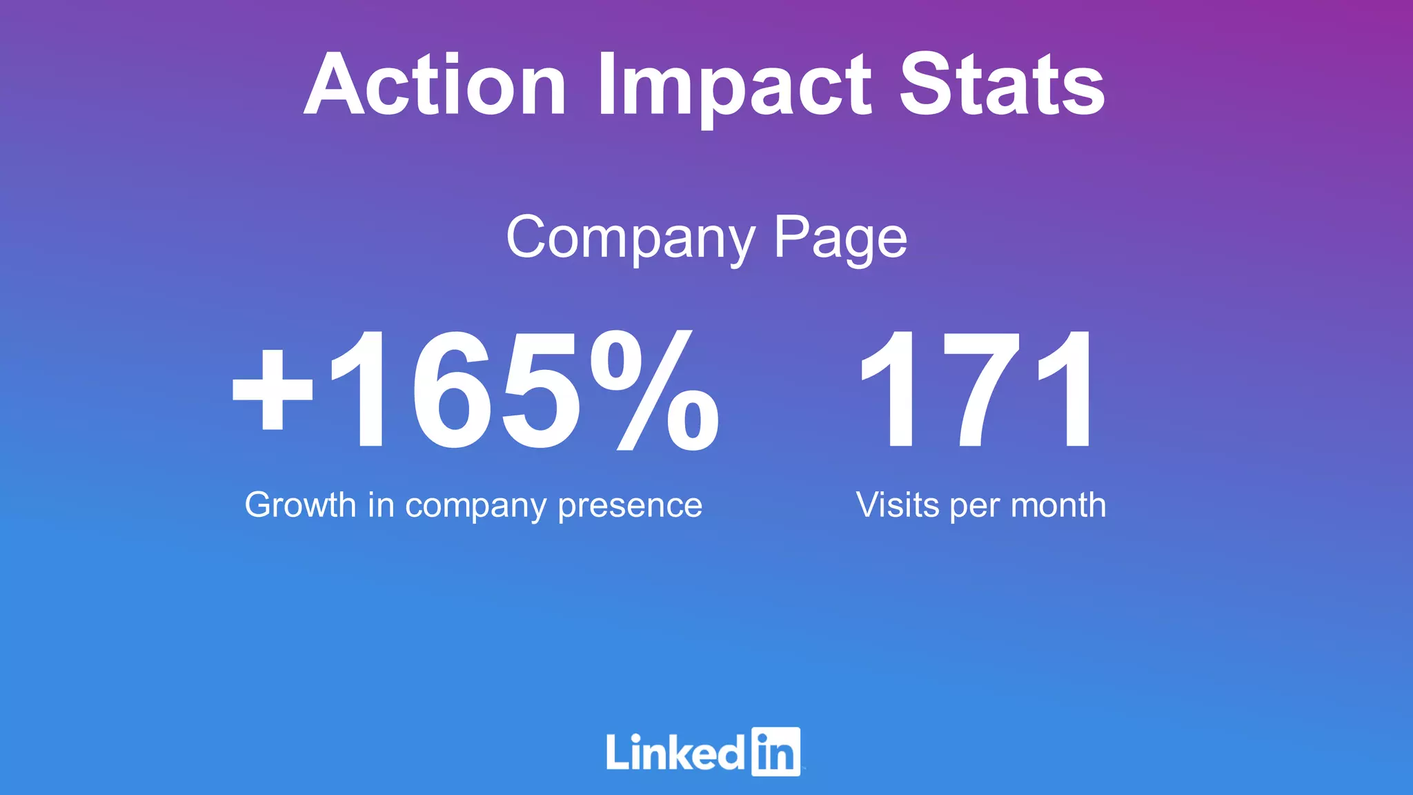 Action Impact Stats
Company Page
171Visits per month
+165%Growth in company presence
 