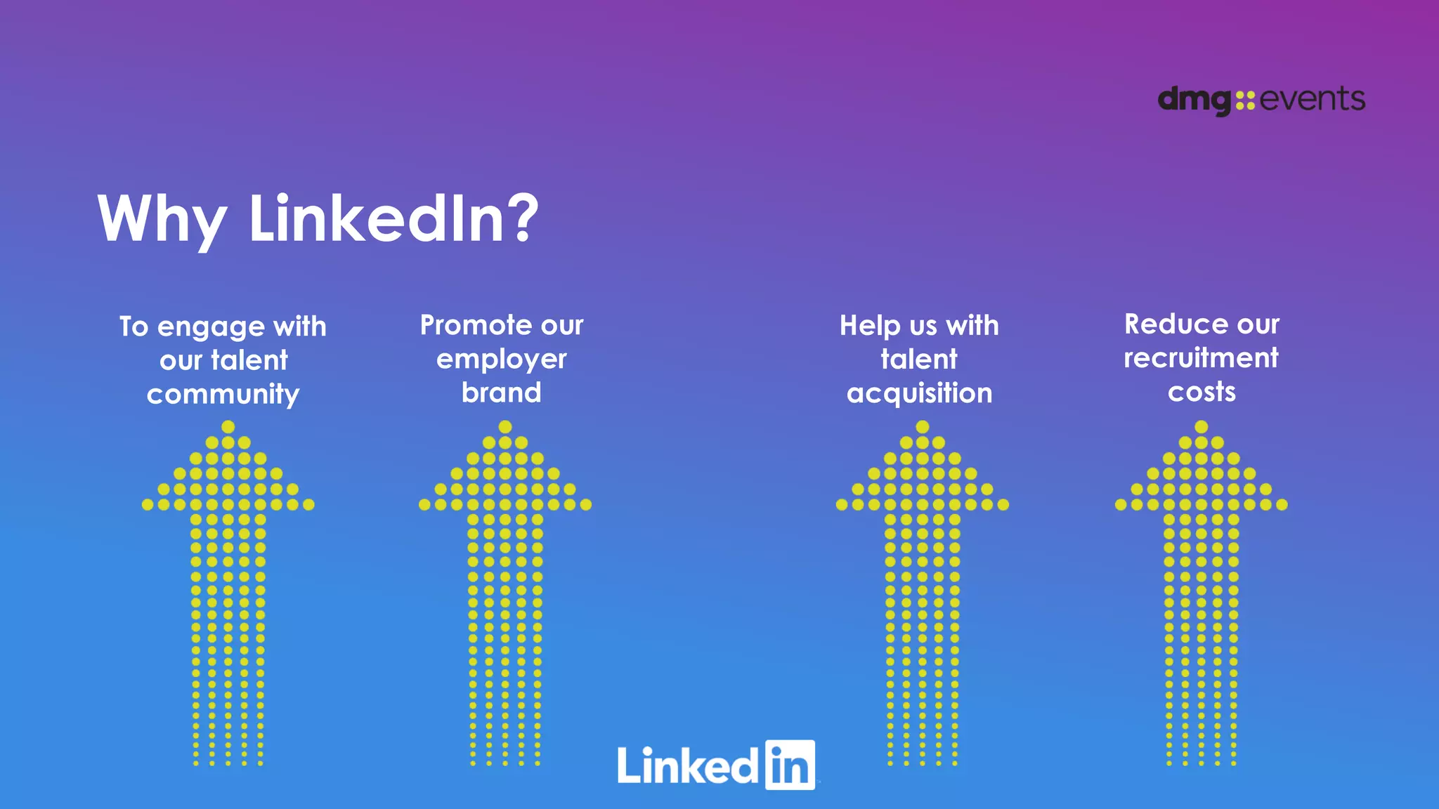 Why LinkedIn?
To engage with
our talent
community
Promote our
employer
brand
Help us with
talent
acquisition
Reduce our
recruitment
costs
 