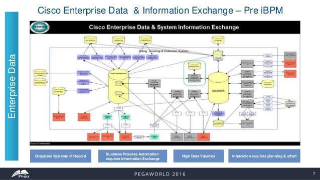 Electronic records exchange business plan