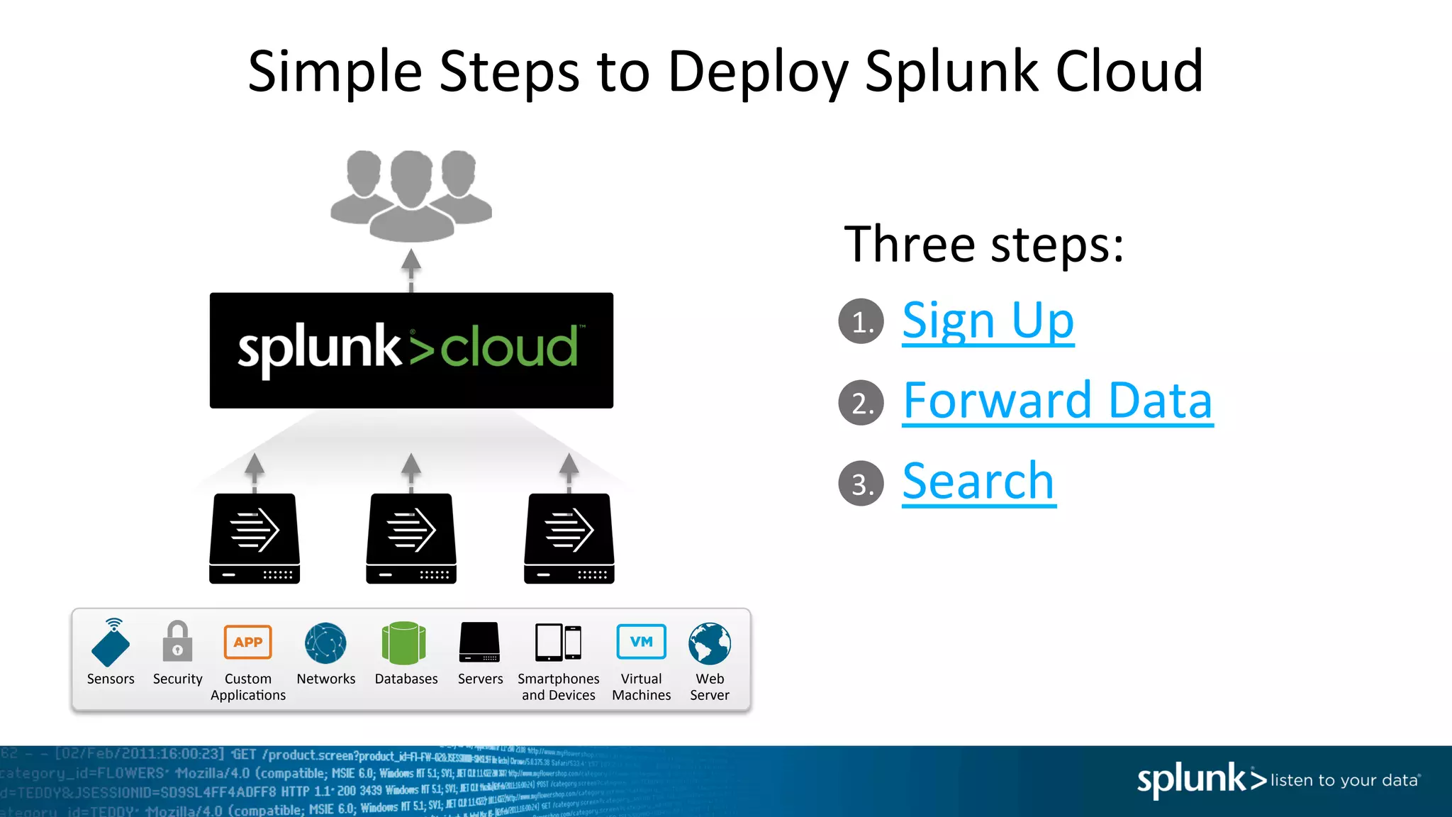 1.	
  
2.	
  
3.	
  
Simple	
  Steps	
  to	
  Deploy	
  Splunk	
  Cloud	
  
Sign	
  Up	
  
Forward	
  Data	
  
Search	
  
Three	
  steps:	
  
Databases	
  Networks	
   Servers	
   Virtual	
  
Machines	
  
Smartphones	
  
and	
  Devices	
  
Custom	
  
ApplicaIons	
  
Security	
   Web	
  
Server	
  
Sensors	
  
 