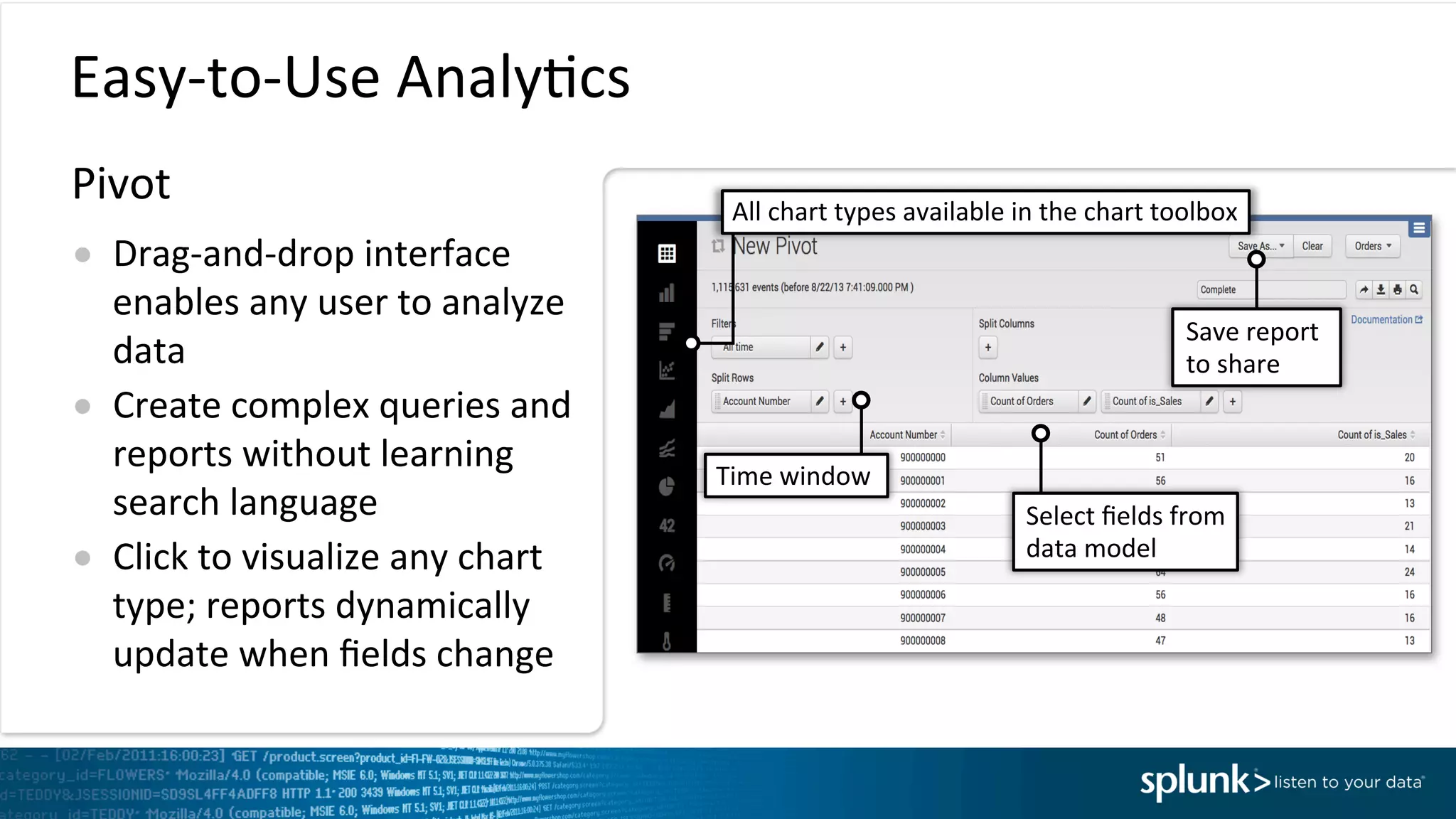 Easy-­‐to-­‐Use	
  AnalyIcs	
  
●  Drag-­‐and-­‐drop	
  interface	
  
enables	
  any	
  user	
  to	
  analyze	
  
data	
  	
  
●  Create	
  complex	
  queries	
  and	
  
reports	
  without	
  learning	
  
search	
  language	
  
●  Click	
  to	
  visualize	
  any	
  chart	
  
type;	
  reports	
  dynamically	
  
update	
  when	
  ﬁelds	
  change	
  
Select	
  ﬁelds	
  from	
  	
  
data	
  model	
  
Time	
  window	
  
All	
  chart	
  types	
  available	
  in	
  the	
  chart	
  toolbox	
  
Save	
  report	
  	
  
to	
  share	
  
Pivot	
  	
  
 