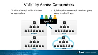 Visibility	
  Across	
  Datacenters	
  
  Distributed	
  search	
  uniﬁes	
  the	
  view	
  	
  
across	
  locaIons	
  
	
  
  Role-­‐based	
  access	
  controls	
  how	
  far	
  a	
  given	
  
user's	
  search	
  will	
  span	
  
New	
  York	
   Tokyo	
  
London	
   Cloud	
  
 