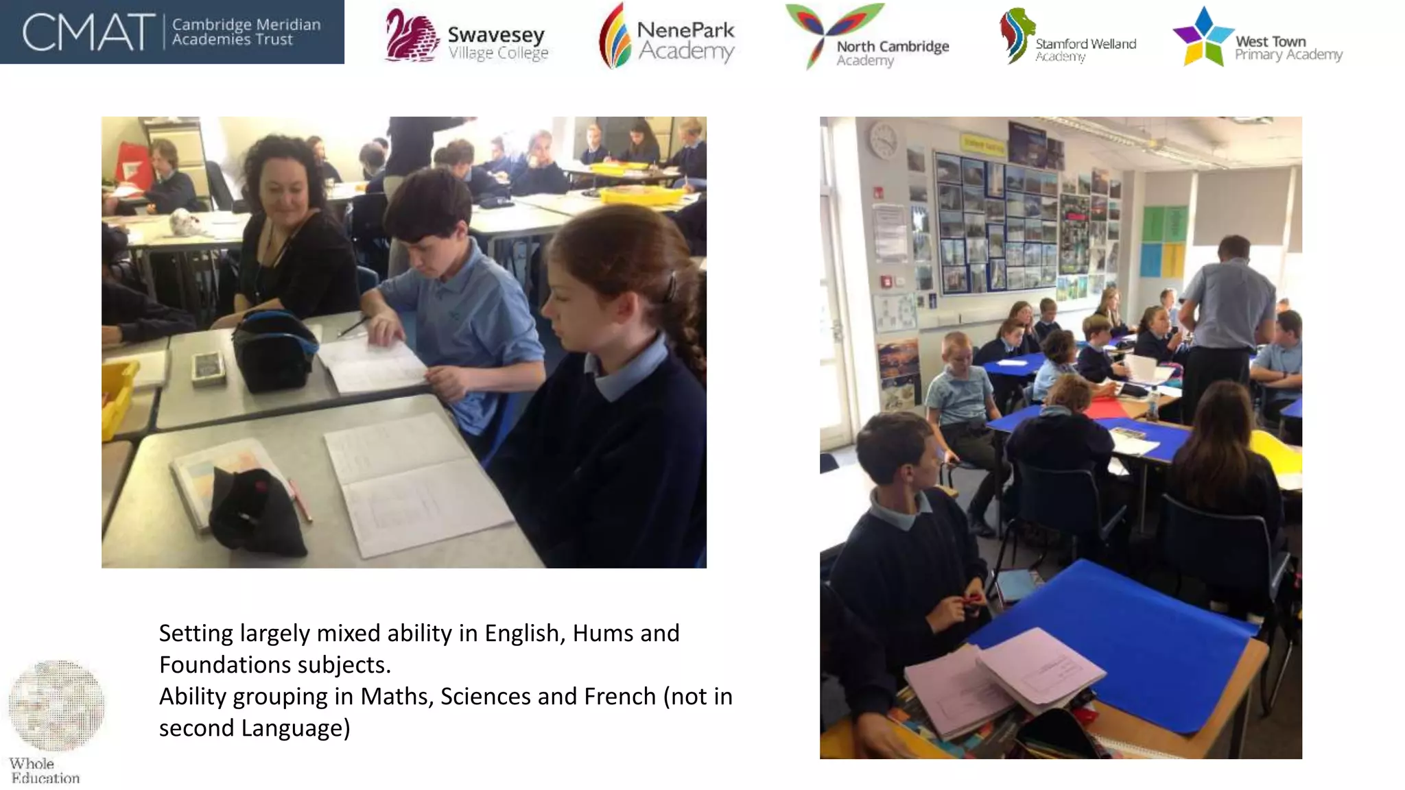 Setting largely mixed ability in English, Hums and
Foundations subjects.
Ability grouping in Maths, Sciences and French (not in
second Language)
 