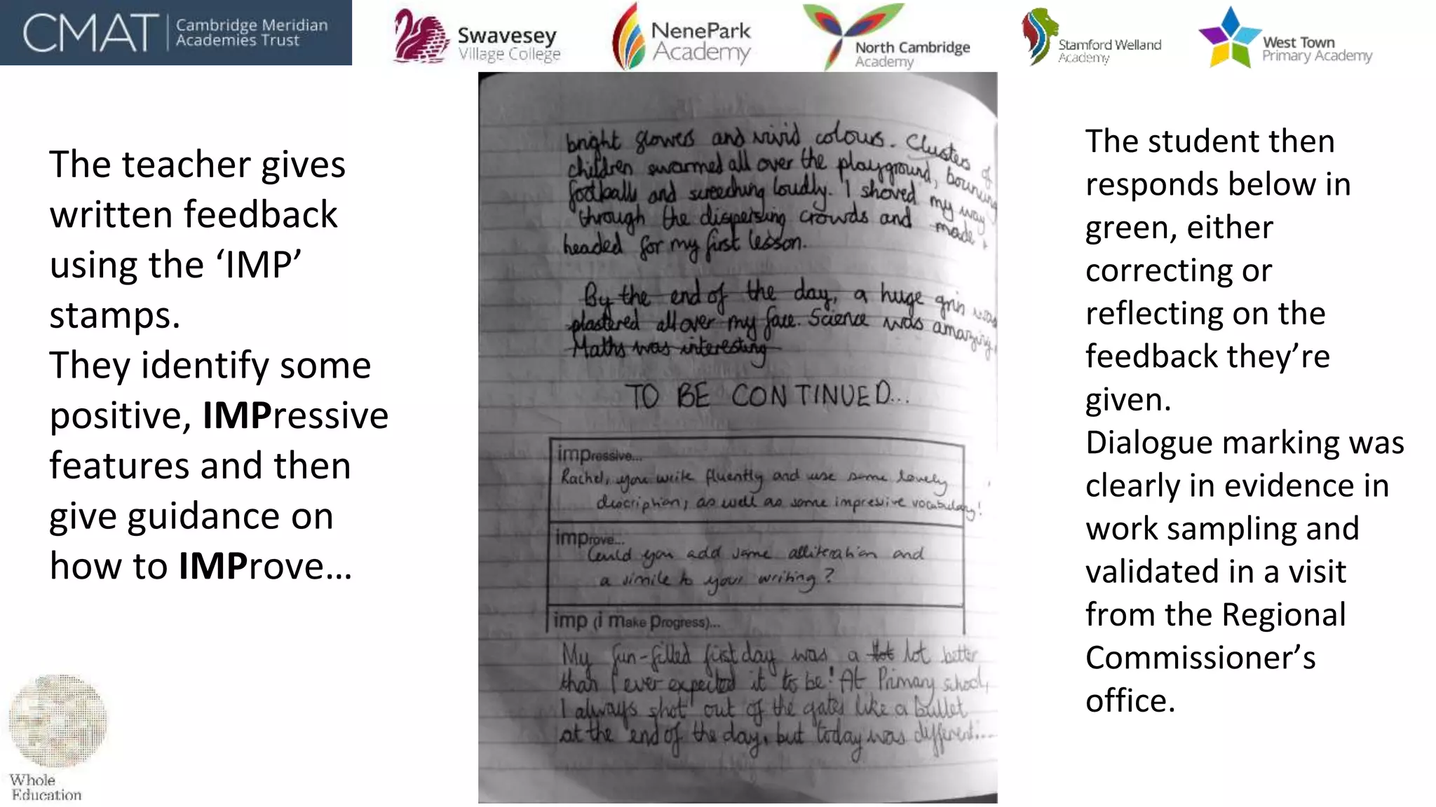 The teacher gives
written feedback
using the ‘IMP’
stamps.
They identify some
positive, IMPressive
features and then
give guidance on
how to IMProve…
The student then
responds below in
green, either
correcting or
reflecting on the
feedback they’re
given.
Dialogue marking was
clearly in evidence in
work sampling and
validated in a visit
from the Regional
Commissioner’s
office.
 