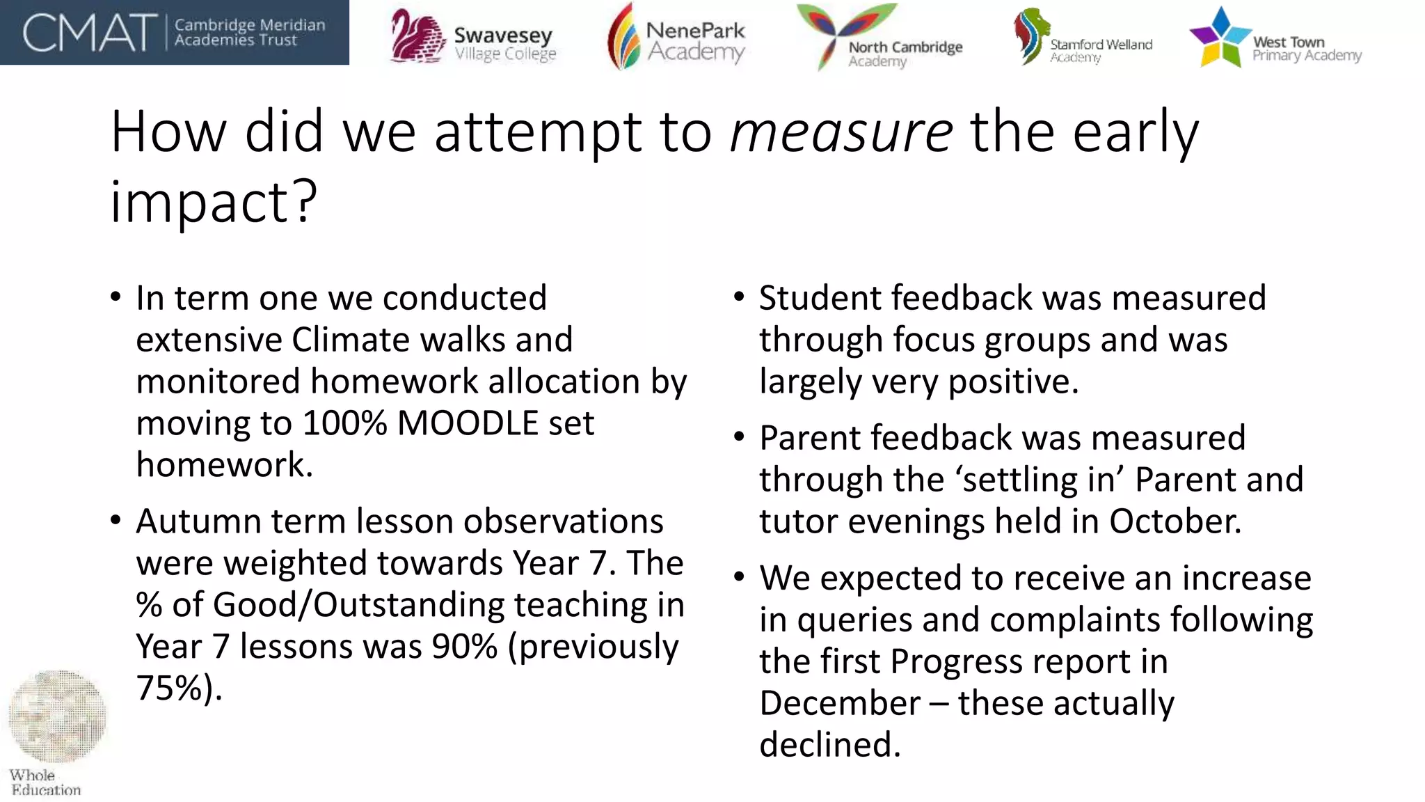 How did we attempt to measure the early
impact?
• In term one we conducted
extensive Climate walks and
monitored homework allocation by
moving to 100% MOODLE set
homework.
• Autumn term lesson observations
were weighted towards Year 7. The
% of Good/Outstanding teaching in
Year 7 lessons was 90% (previously
75%).
• Student feedback was measured
through focus groups and was
largely very positive.
• Parent feedback was measured
through the ‘settling in’ Parent and
tutor evenings held in October.
• We expected to receive an increase
in queries and complaints following
the first Progress report in
December – these actually
declined.
 