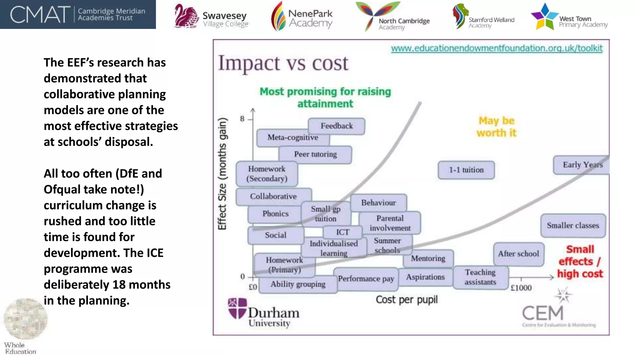 The EEF’s research has
demonstrated that
collaborative planning
models are one of the
most effective strategies
at schools’ disposal.
All too often (DfE and
Ofqual take note!)
curriculum change is
rushed and too little
time is found for
development. The ICE
programme was
deliberately 18 months
in the planning.
 