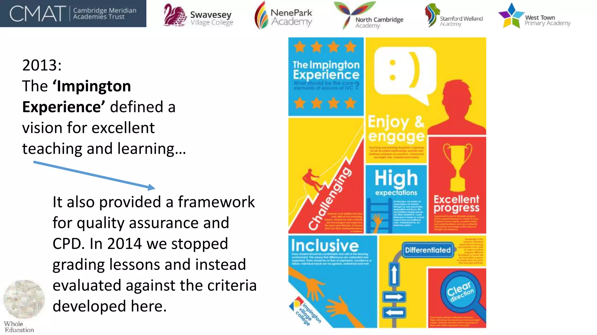 2013:
The ‘Impington
Experience’ defined a
vision for excellent
teaching and learning…
It also provided a framework
for quality assurance and
CPD. In 2014 we stopped
grading lessons and instead
evaluated against the criteria
developed here.
 