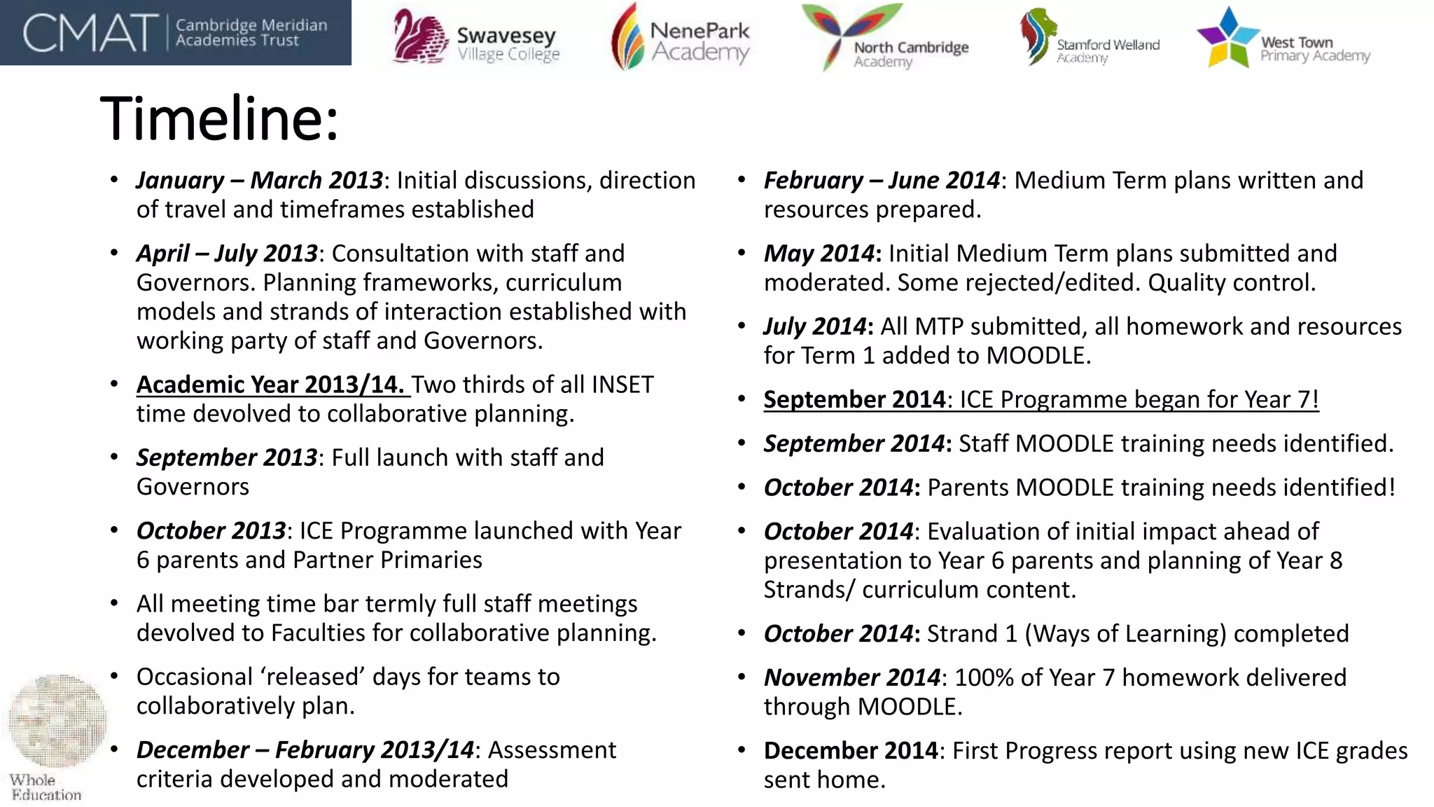 Timeline:
• January – March 2013: Initial discussions, direction
of travel and timeframes established
• April – July 2013: Consultation with staff and
Governors. Planning frameworks, curriculum
models and strands of interaction established with
working party of staff and Governors.
• Academic Year 2013/14. Two thirds of all INSET
time devolved to collaborative planning.
• September 2013: Full launch with staff and
Governors
• October 2013: ICE Programme launched with Year
6 parents and Partner Primaries
• All meeting time bar termly full staff meetings
devolved to Faculties for collaborative planning.
• Occasional ‘released’ days for teams to
collaboratively plan.
• December – February 2013/14: Assessment
criteria developed and moderated
• February – June 2014: Medium Term plans written and
resources prepared.
• May 2014: Initial Medium Term plans submitted and
moderated. Some rejected/edited. Quality control.
• July 2014: All MTP submitted, all homework and resources
for Term 1 added to MOODLE.
• September 2014: ICE Programme began for Year 7!
• September 2014: Staff MOODLE training needs identified.
• October 2014: Parents MOODLE training needs identified!
• October 2014: Evaluation of initial impact ahead of
presentation to Year 6 parents and planning of Year 8
Strands/ curriculum content.
• October 2014: Strand 1 (Ways of Learning) completed
• November 2014: 100% of Year 7 homework delivered
through MOODLE.
• December 2014: First Progress report using new ICE grades
sent home.
 