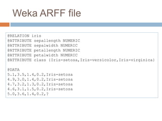 Weka ARFF file
@RELATION iris
@ATTRIBUTE sepallength NUMERIC
@ATTRIBUTE sepalwidth NUMERIC
@ATTRIBUTE petallength NUMERIC
@ATTRIBUTE petalwidth NUMERIC
@ATTRIBUTE class {Iris-setosa,Iris-versicolor,Iris-virginica}
@DATA
5.1,3.5,1.4,0.2,Iris-setosa
4.9,3.0,1.4,0.2,Iris-setosa
4.7,3.2,1.3,0.2,Iris-setosa
4.6,3.1,1.5,0.2,Iris-setosa
5.0,3.6,1.4,0.2,?

 
