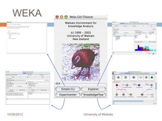 WEKA

10/25/2013

University of Waikato

34

 