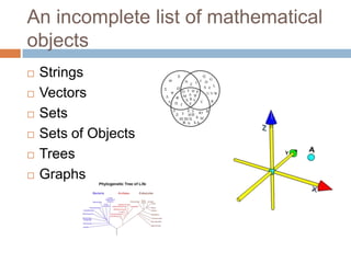 An incomplete list of mathematical
objects








Strings
Vectors
Sets
Sets of Objects
Trees
Graphs

 