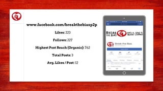 Place your screenshot here
www.facebook.com/breakthebiasp2p
Likes: 223
Follows: 227
Highest Post Reach (Organic): 762
Total Posts: 3
Avg. Likes / Post: 12
 