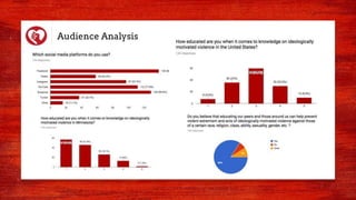 Audience Analysis
 