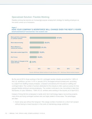 Specialized Solution: Flexible Working
           Flexible working has become an increasingly popular employment strategy for leading employers as
           the world comes out of recession.


           Figure 7
           How your company’s workforce will change over the next 5 years
           ManpowerGroup Navigating the Human Age


          More part-time, temporary,
          or contract workers                                                               57.8%

          More telecommuting                                          25.5%

          More offshore or
          outsourced workers                                    21.5%

          More older workers (aged 55+)                      19.9%

          Don’t know                                     16.8%

          Other types of changes to the
          nature of work                       2.9%


                                          0%              20%              40%               60%               80%             100%

                                           Source: McKinsey Global Institute US Jobs Survey, 2011; McKinsey Global Institute Analysis




           By the end of 2010, those working in the U.S. contingent worker industry accounted for 1.69% of
           the U.S. workforce, up from 1.47% in January 2010, the largest annual increase ever, according
           to a report from Staffing Industry Analysts, a research and advisory firm focused on staffing and
           contingent labor. The number of workers dedicated to this industry is often used as a proxy for how
           popular flexible working is among employers. The number continues to rise. According to data from
           the Bureau of Labor Statistics, 1.88% of U.S. workers were working in the industry as of April 2012.

           Instead of hiring full-time employees to tackle short-term technology, legal or accounting projects,
           many firms are hiring contingent workers who are highly skilled in those areas. The advantages
           are clear:

              1.	 Quick ramp-ups without the hangover: Hire a large number of workers for a short-term project
                  without having to invest long-term in the costs of maintaining a large workforce.




12   |   Break the Crisis and Complacency Cycle
 
