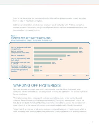 them. In the Human Age, it’s the power of human potential that drives companies forward and gives
   them an edge in the global marketplace.

   But this is an old problem, one that many employers are all too familiar with. And that, ironically, is
   the new problem: Complacency has gripped employers around the world and threatens to derail their
   business plans in the years to come.


Figure 4
reasons for difficulty filling jobs
ManpowerGroup Talent Shortage Survey 2012



Lack of available applicants/
no applicants                                                                                     33%
Lack of technical
competencies (hard skills)                                                                        33%
Lack of experience                                                              24%
Lack of employability skills
(soft skills)                                                       18%
Looking for more pay than
is offered                                                 13%
Candidate unwilling to work
‘part-time’/‘contingent’ roles           4%
Undesirable geographic
location                                 4%

                                 0%               10%                20%                 30%                 40%




   Warding Off Hysteresis
   Why have so many employers given up on maximizing the potential of their businesses when
   confronted with the formidable but solvable problem of finding the right talent? The answer might lie in
   human psychology.

   “A long-term crisis, after a certain point, no longer seems like a crisis,” writes vaunted financial
   columnist James Surowiecki in The New Yorker regarding the ongoing unemployment crisis in the
   U.S. (No End in Sight, April 30, 2012). Policy-makers have done little to address the unemployment
   crisis in the U.S. as the number of long-term unemployed swells to nearly 13 million Americans.

   Today, the U.S. is in danger of falling into what economists call hysteresis in the job market, which is
   when those long-term unemployed become permanently unemployed because of a variety of factors:




                                                                                                                   |   5
 